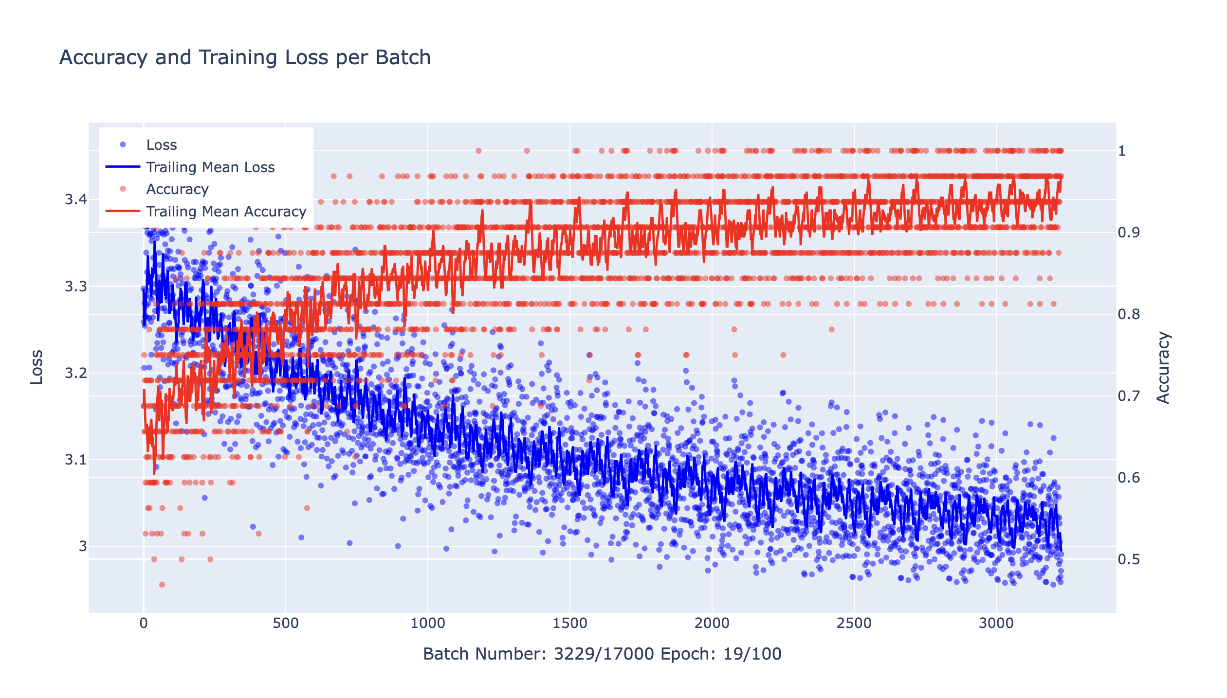 Finetune Plot